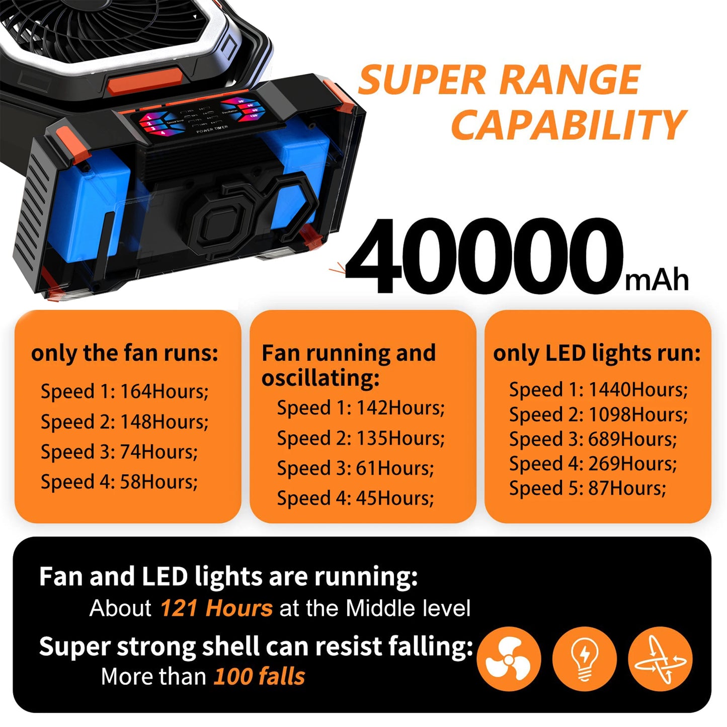 2025 Portable Wireless Fan 40000mAh Camping Fan Rechargeable Table Fan Travel Tent Fan Air Circulator Tents Outdoor Electric Fan