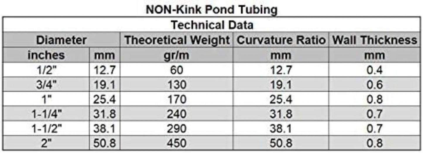Non Kink, Corrugated, Flexible PVC Water Garden Hose and Pond Tubing. Thick Wall. US/UL Sizing (2" Dia. x 100 ft)