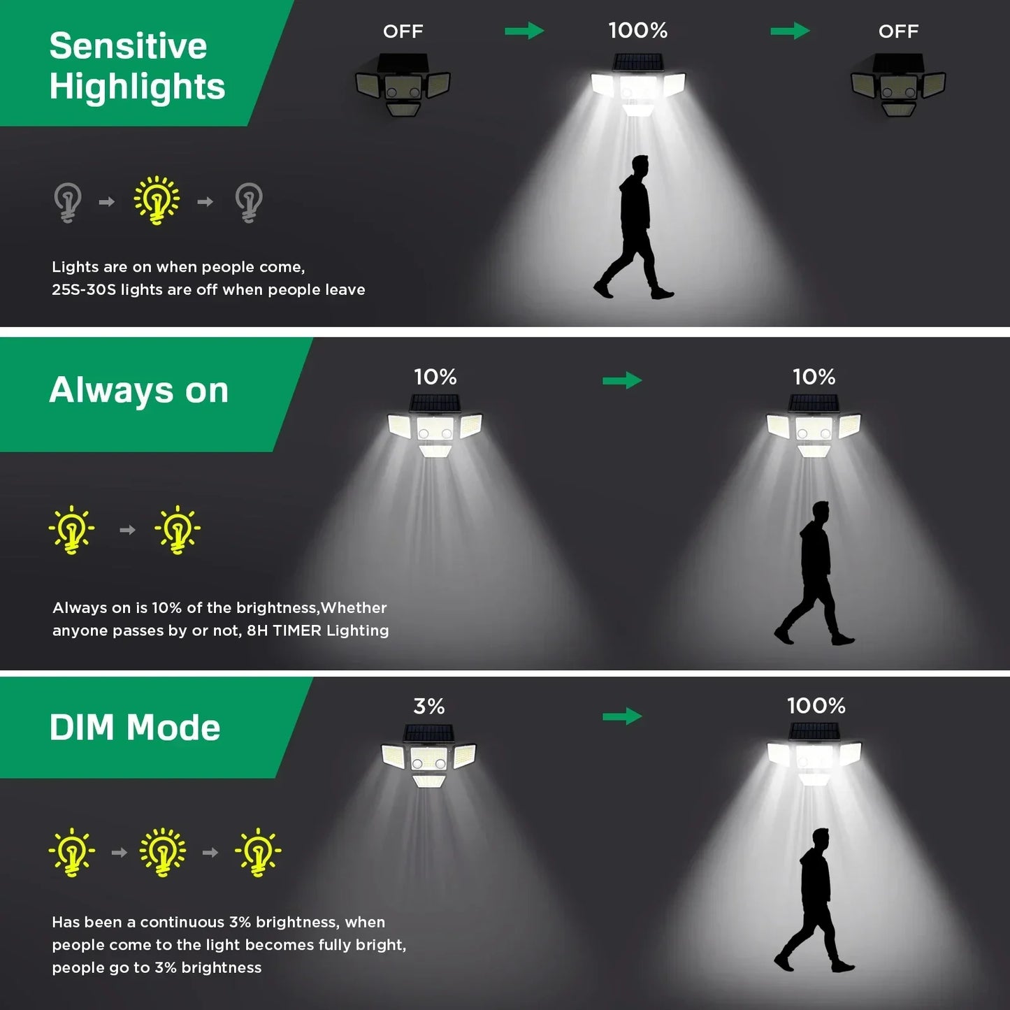 Outdoor Solar Light - 3000LM 188 LED Motion Sensor Light