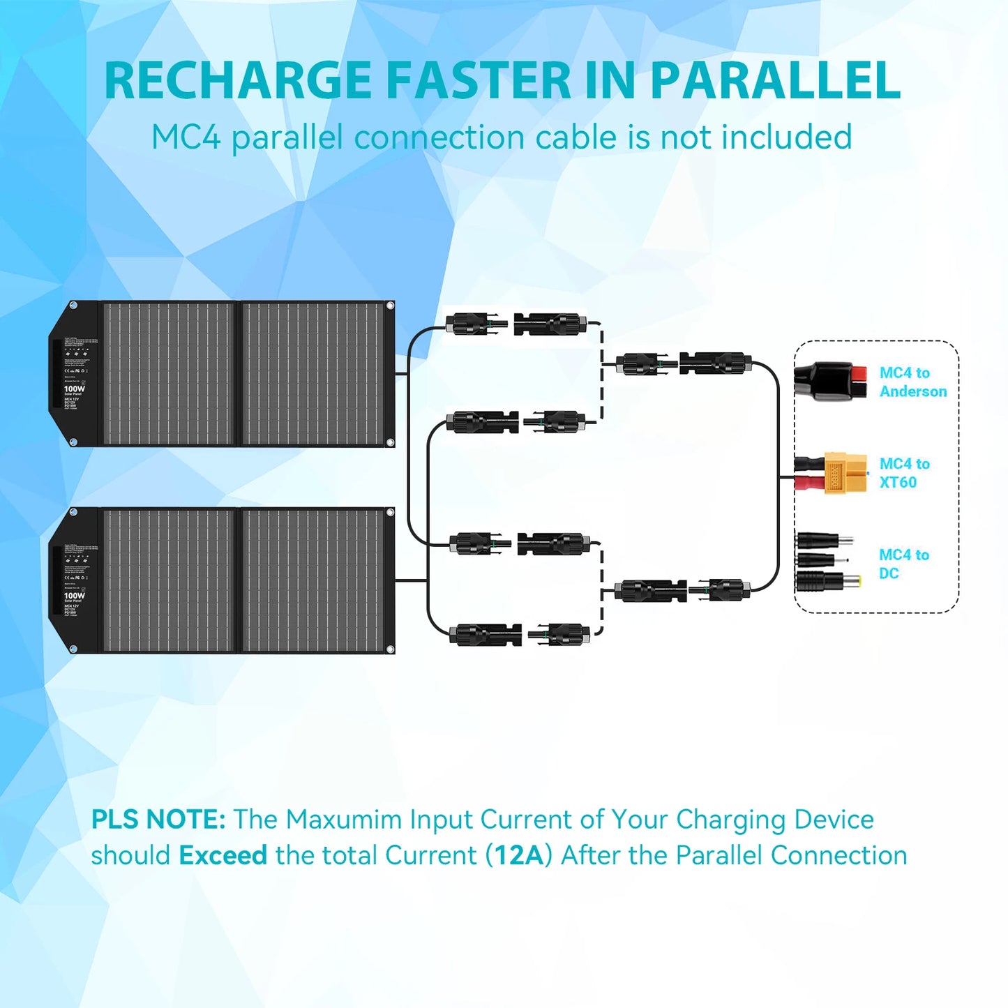 100W Portable Solar Panel, 5 Ports Solar Charger with 24V MC4 Port, DC(12V)/ USB-C ( PD65W) / 2*USB-A (QC 3.0), Solar Panel Cha