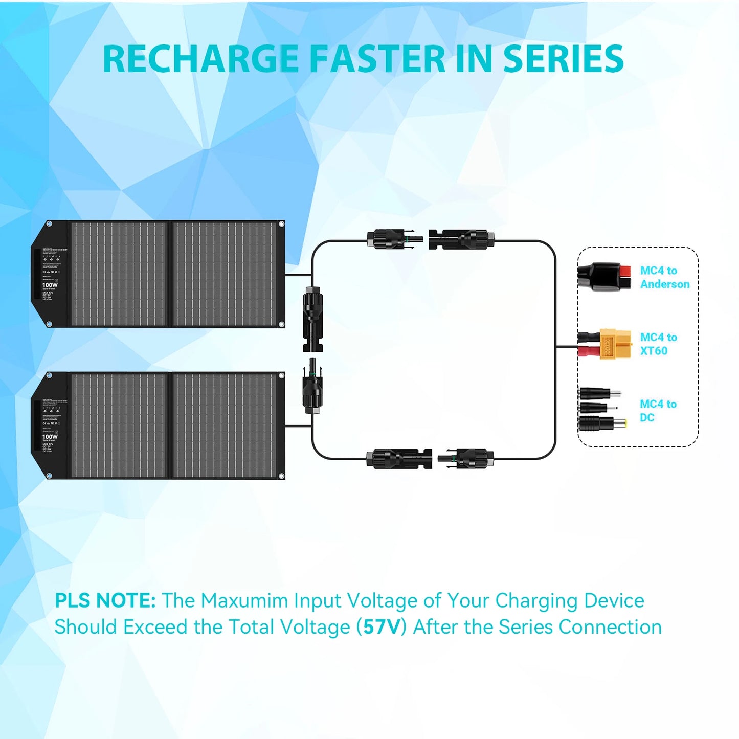 100W Portable Solar Panel, 5 Ports Solar Charger with 24V MC4 Port, DC(12V)/ USB-C ( PD65W) / 2*USB-A (QC 3.0), Solar Panel Cha