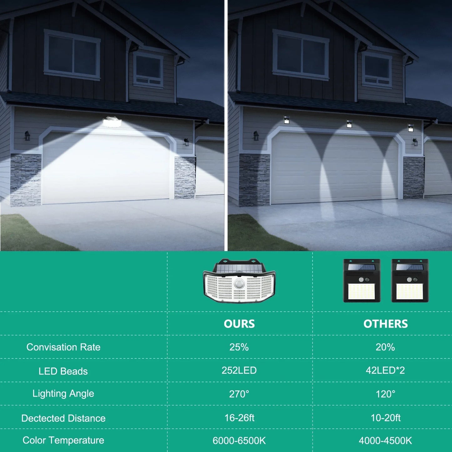 SZRSTH Solar Lights Outdoor Motion Sensor 8 Pack 252 LED