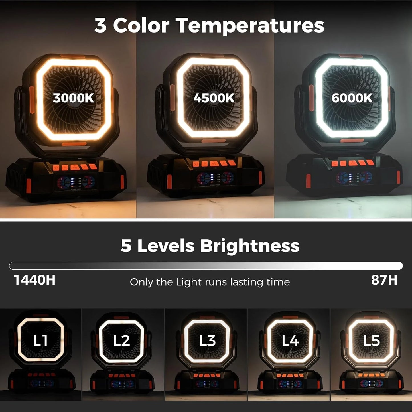 40000mAh Camping Fan Rechargeable Desktop Portable Air Circulator Wireless Ceiling Electric Fan with Power Bank LED Lighting