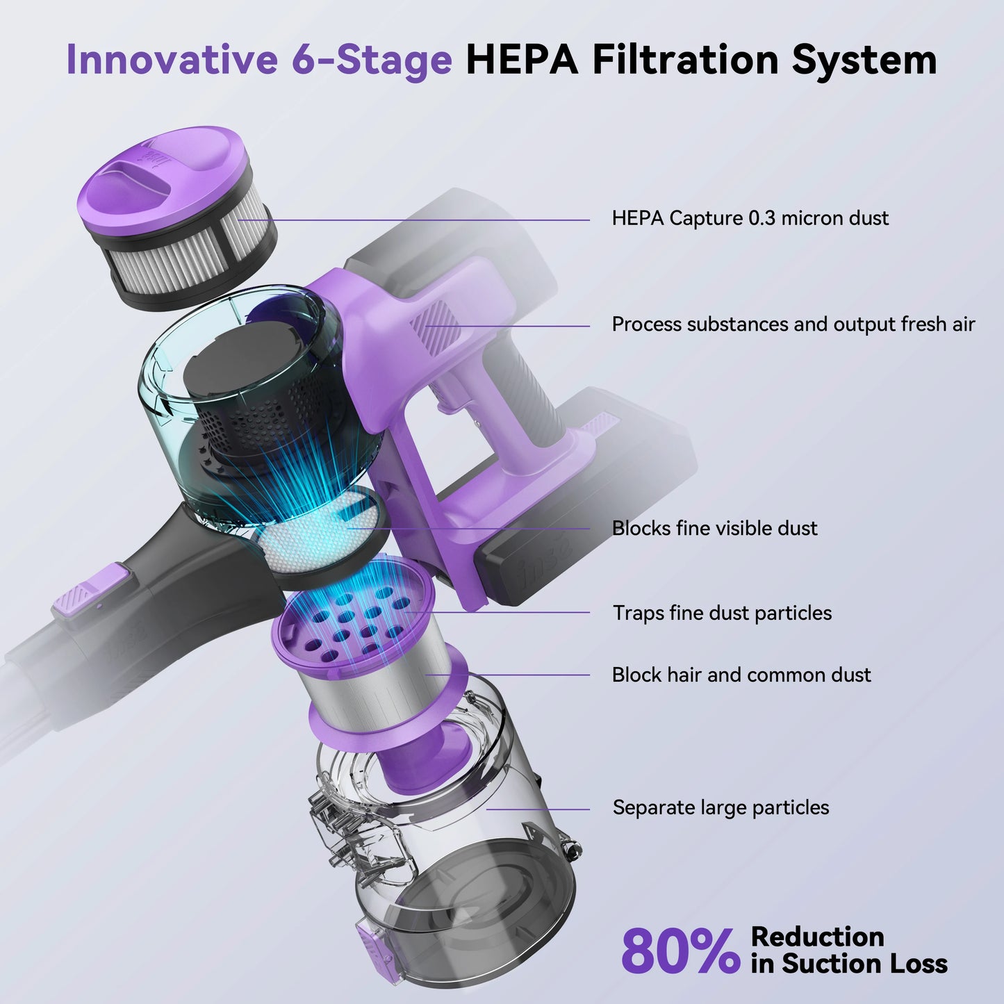 INSE S10 Cordless Vacuum Cleaner 6-In-1 Strong Suction