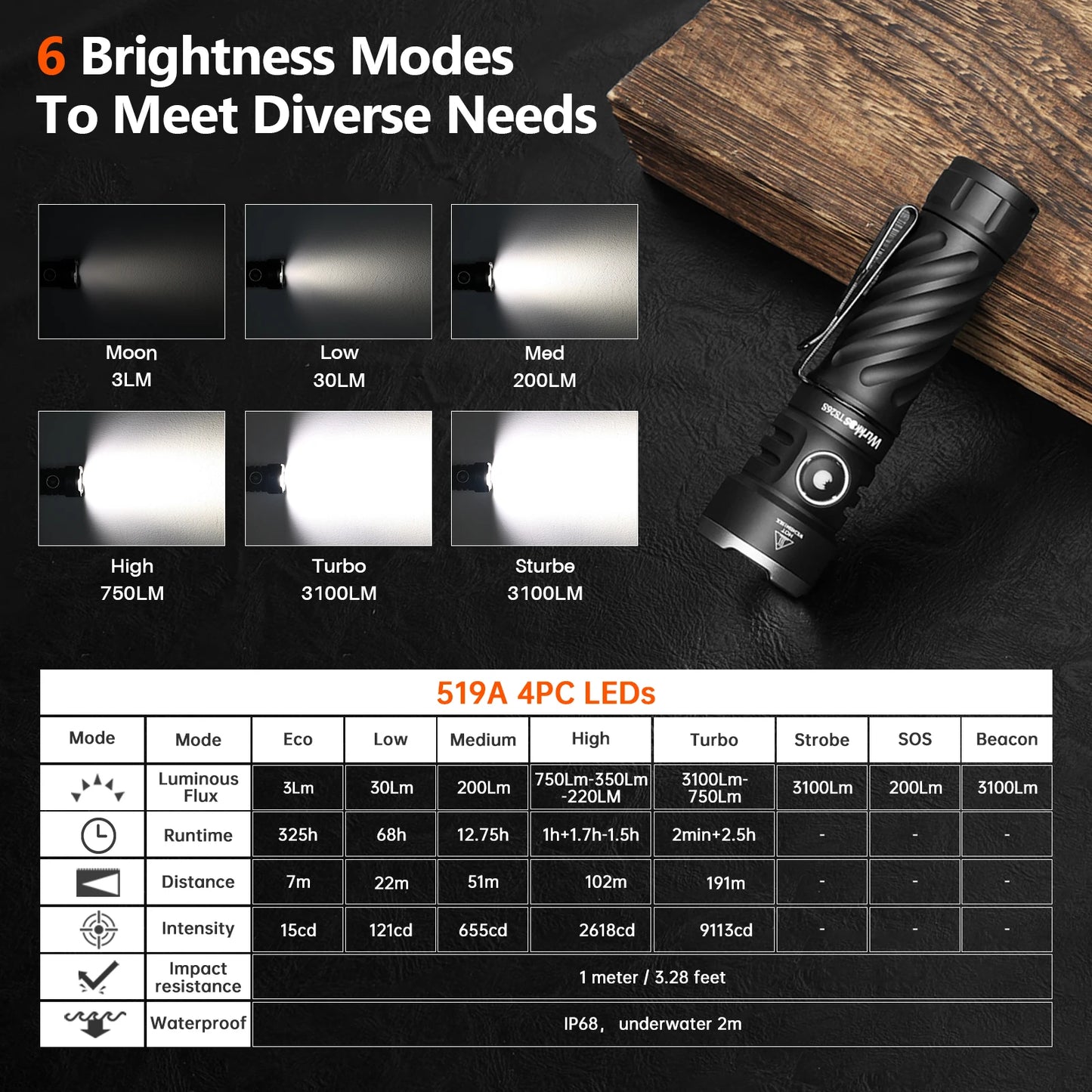 Wurkkos TS26S Rechargeable 21700 Flashlight 3100LM IPX8 Power Bank