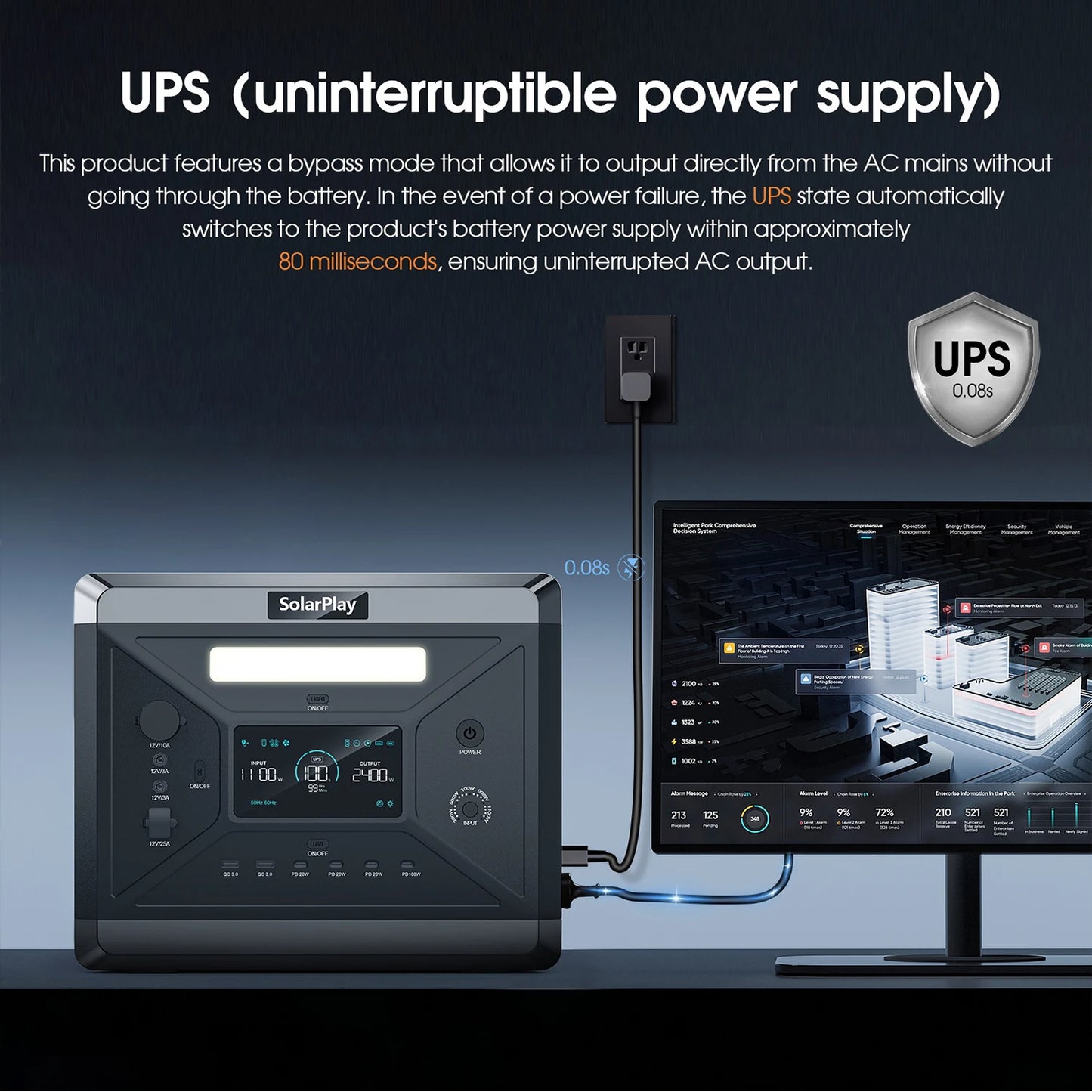 SOLARPLAY Q2501 Portable Power Station 2160Wh LiFePO4 Battery