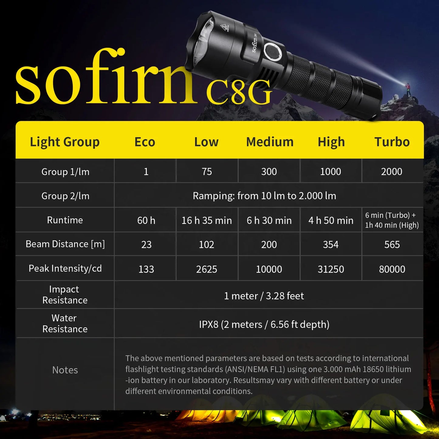 Sofirn C8G Powerful LED Flashlight 21700 SST40 Rechargeable